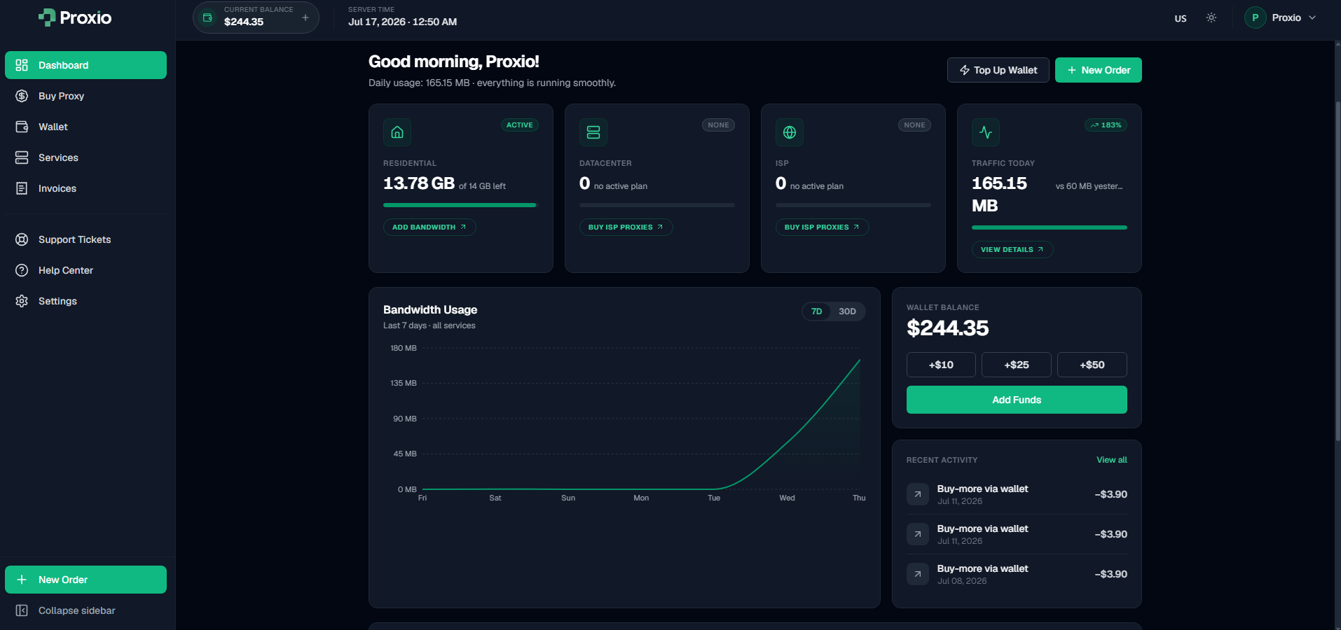 The dashboard Home page: plan cards for Residential, Datacenter and ISP, the bandwidth chart, wallet balance and recent activity